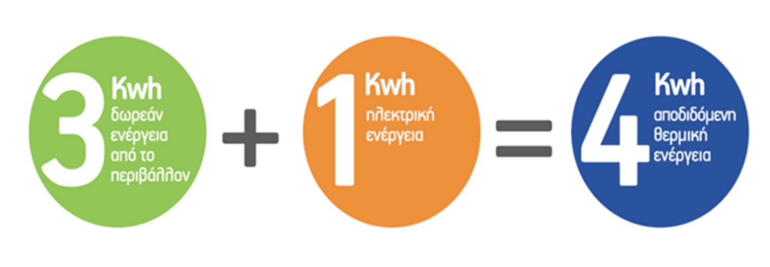 omegagroup.gr antlia thermotitas eksoikonomisi energeias heat pump energy saving kwh omegagroup.gr antlia thermotitas eksoikonomisi energeias heat pump energy saving kwh